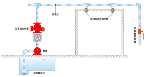 水鐘 消防|水鐘：火災預防利器